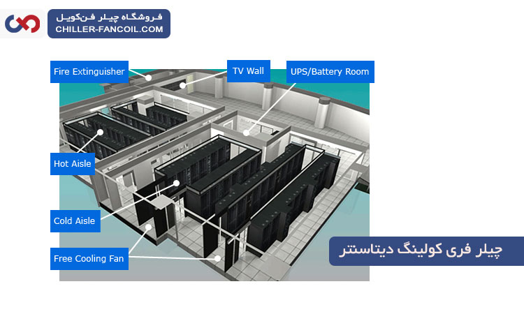 خنک کردن چیلر در زمستان و پاییز