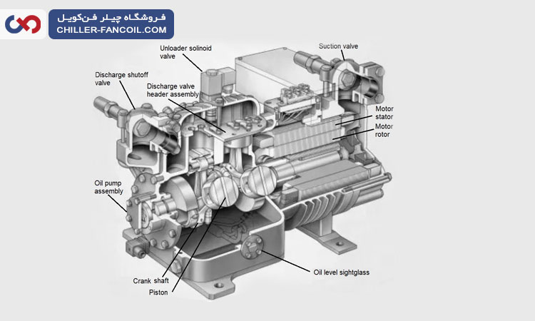 ساختار چیلر پیستونی
