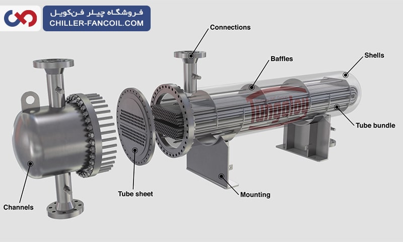 کاربرد هیت اکسچنجر