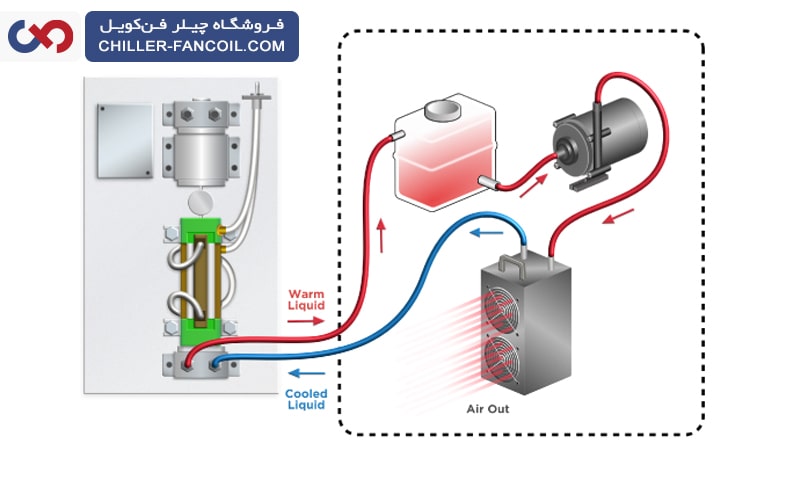 نحوه عملکرد چیلر لیزر