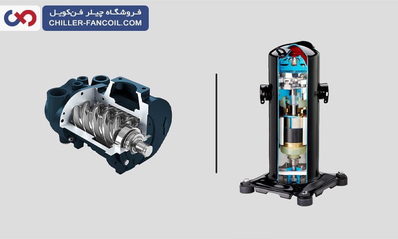 نقش کمپرسور در کارایی چیلر تراکمی