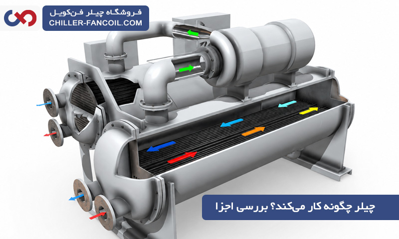 چیلر چگونه کار می کند؟ بررسی اجزا و روش خنک کردن چیلر